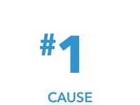 Number 1 Cause of CKD is Diabetes