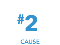 Number 2 Cause of CKD is High Blood Pressure